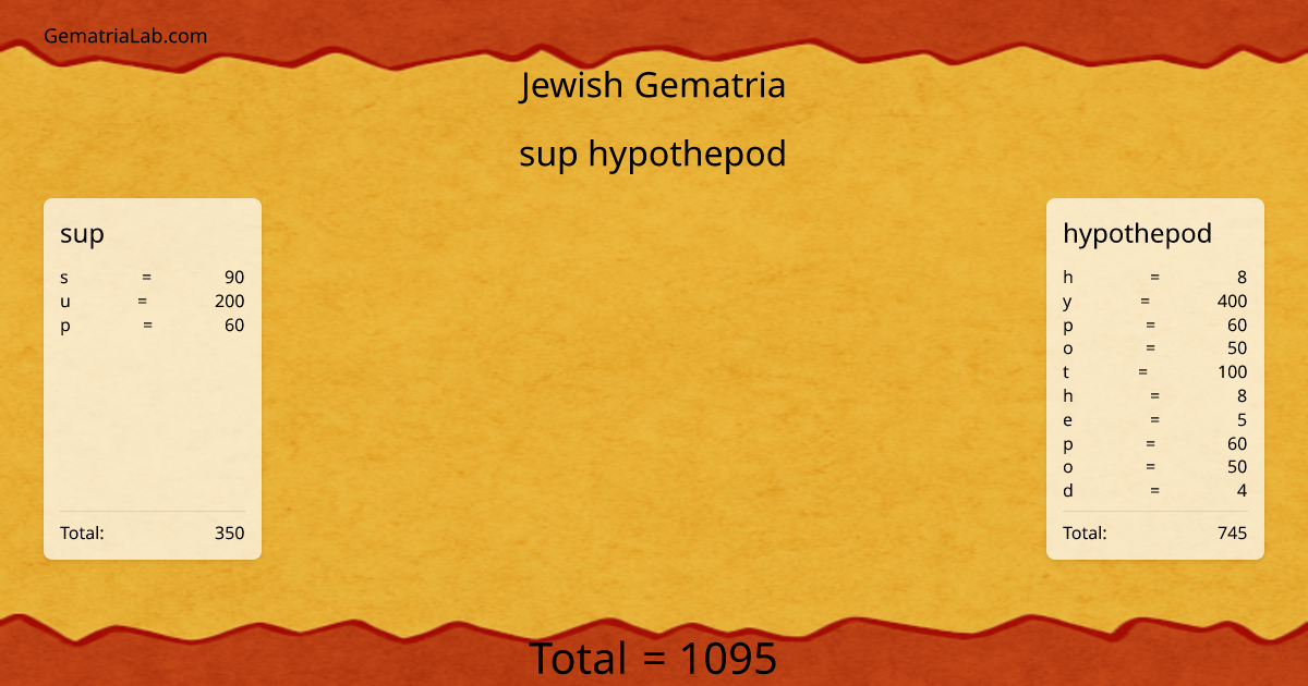 sup hypothepod in jewish Gematria